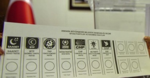 31 Mart Yerel Seçim Oy Pusulaları