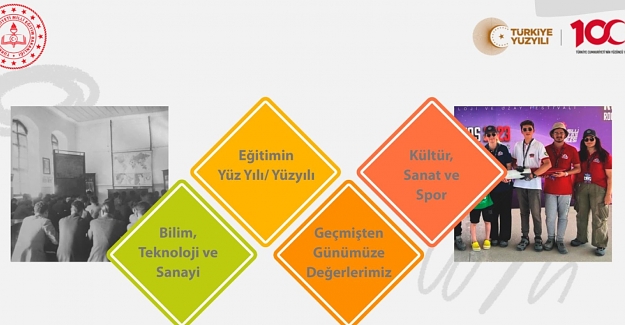 Lise Öğrencilerinin Gözünden Türkiye'nin Yüz Yılı ve Türkiye Yüzyılı Sempozyumu Şartnamesi